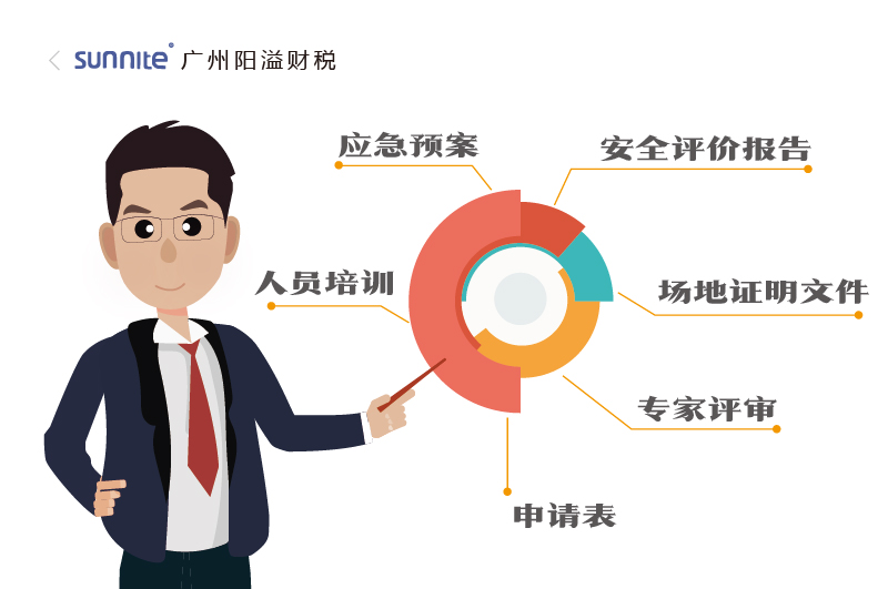 2026年的?；C辦理一個多少錢2